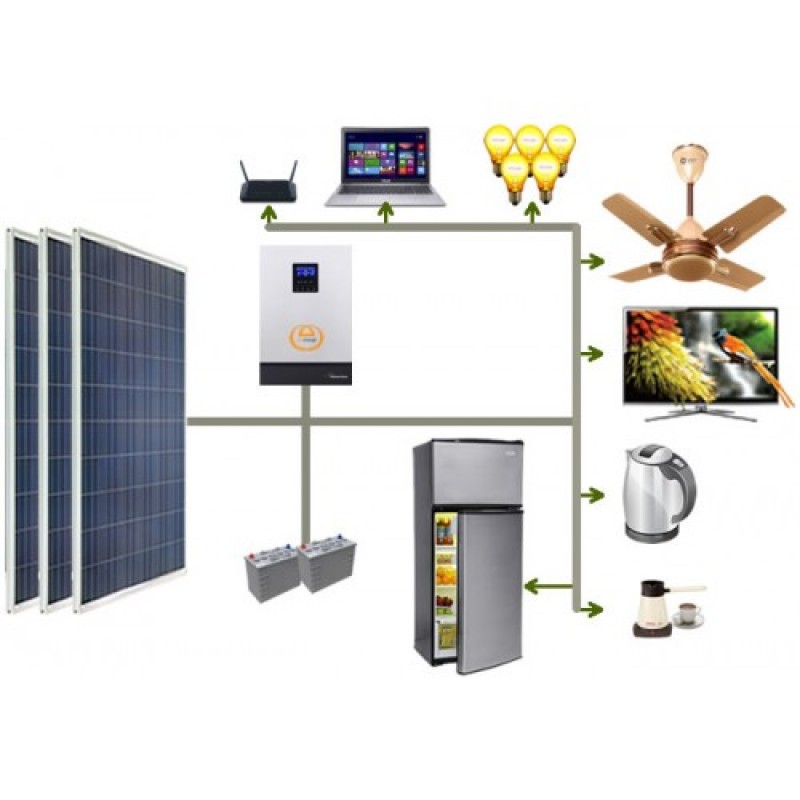 Duru solar Ekonomik  Bir  Ev  750 W – Paketleri 